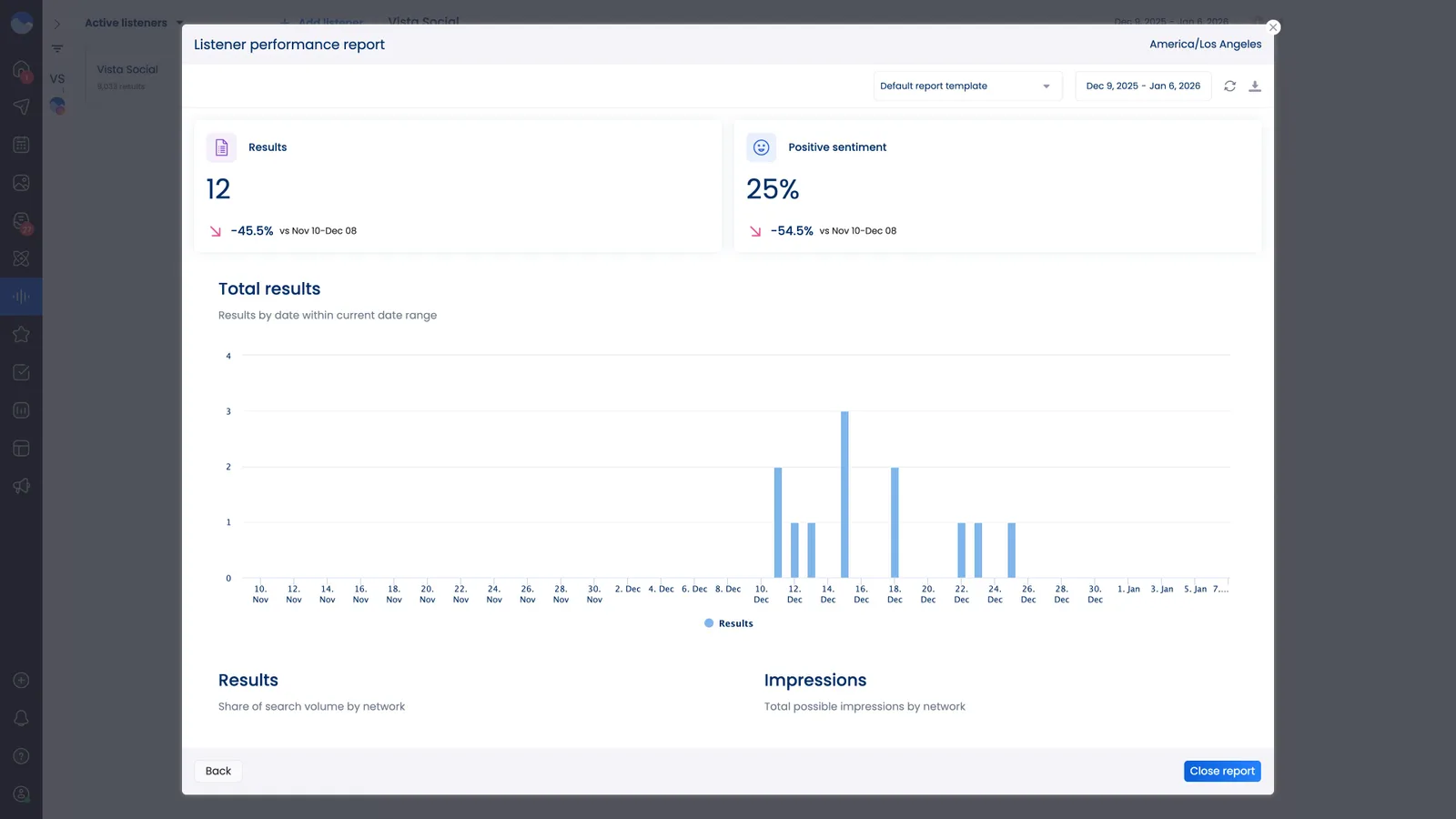A screenshot of Vista Social's Listener Performance Report in our analytics section.
