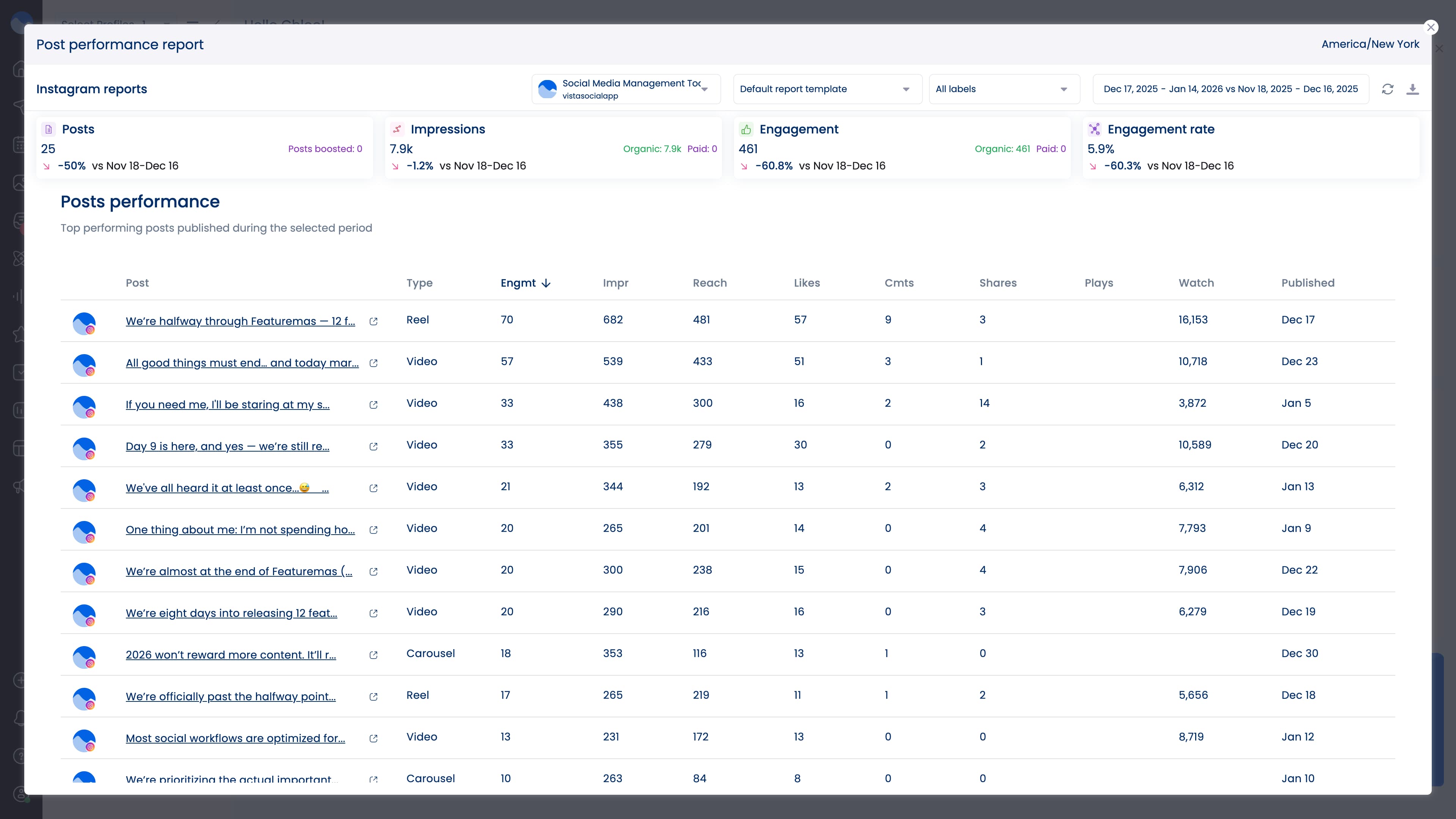 A screenshot of Vista Social's post performance report.