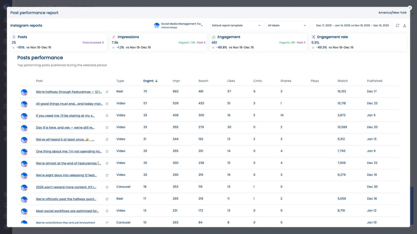 A screenshot of Vista Social's post performance report.