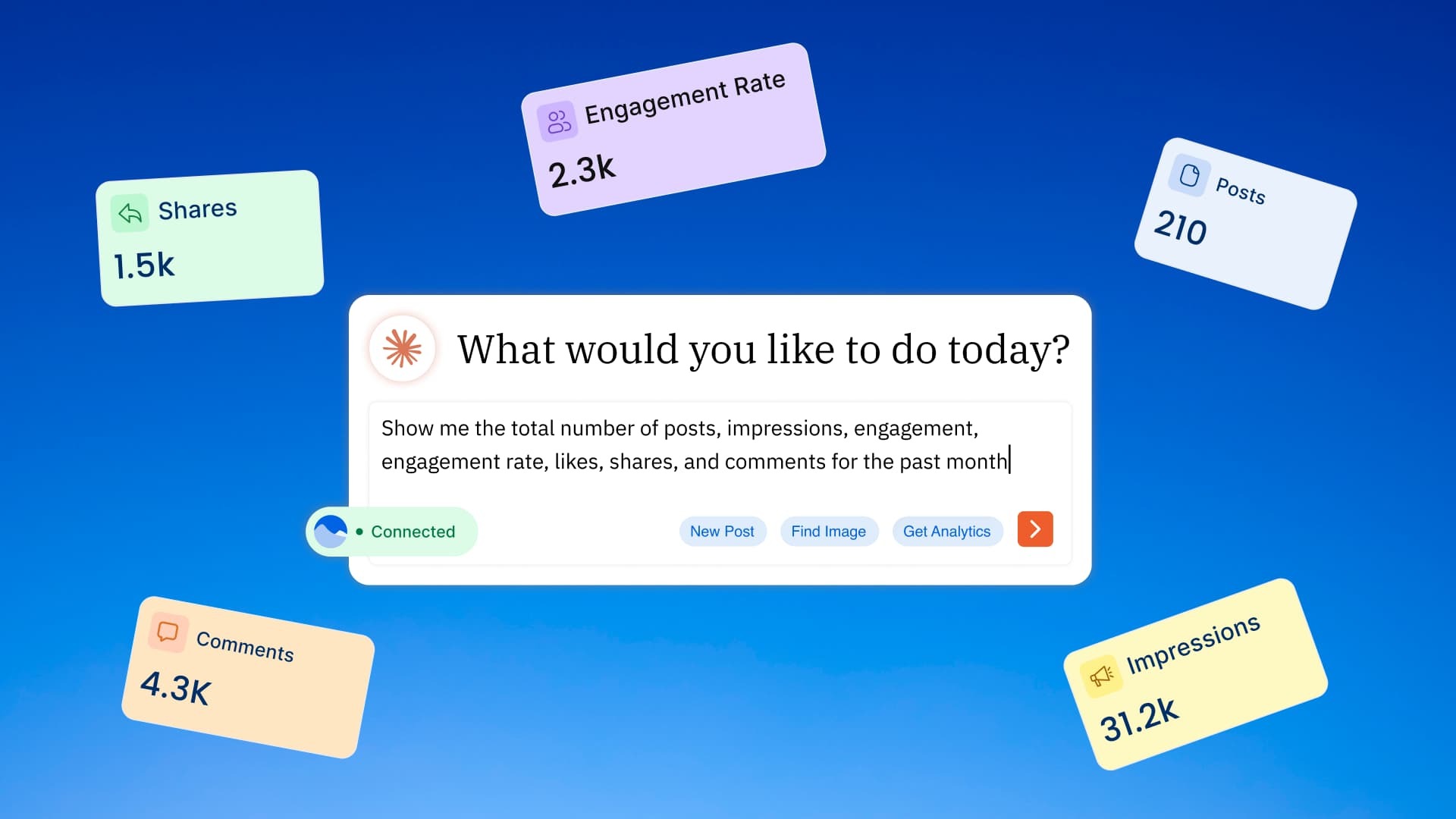 20 AI Prompts to Manage Social Using Vista Social MCP