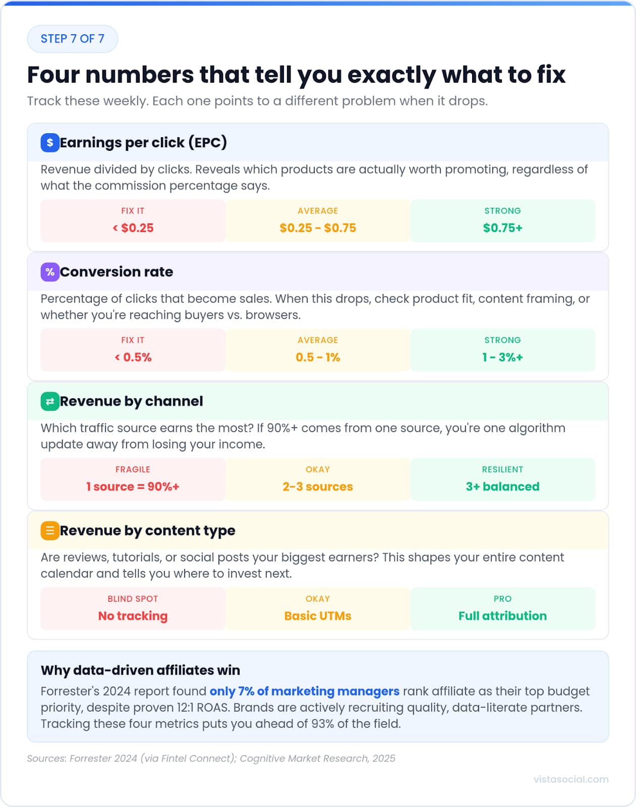 An infographic sharing affiliate metrics to track.