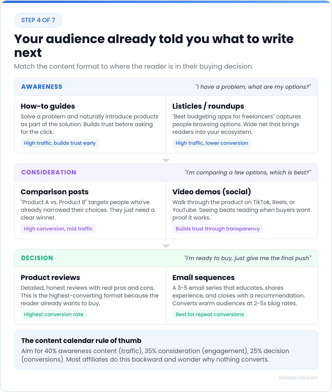 An infographic sharing details about how to promote affiliate links to your audience.