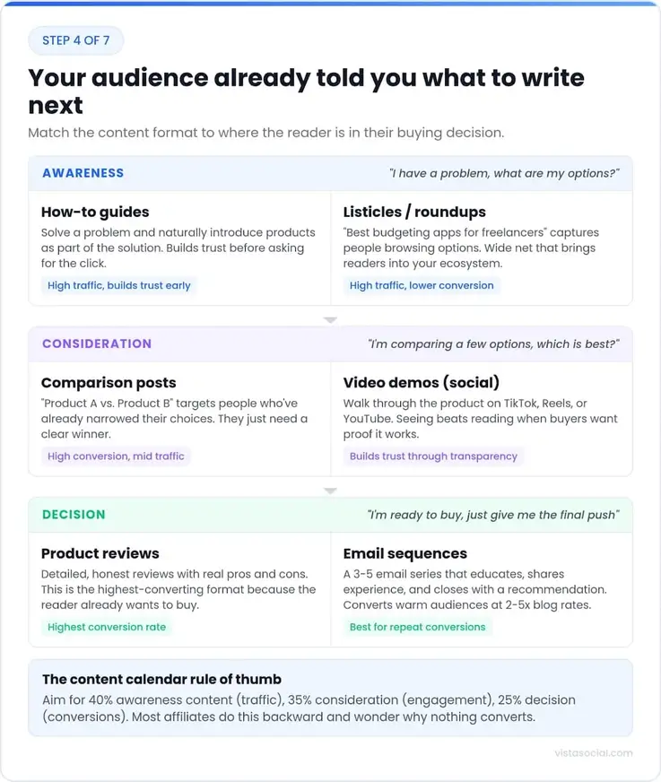 An infographic sharing details about how to promote affiliate links to your audience.