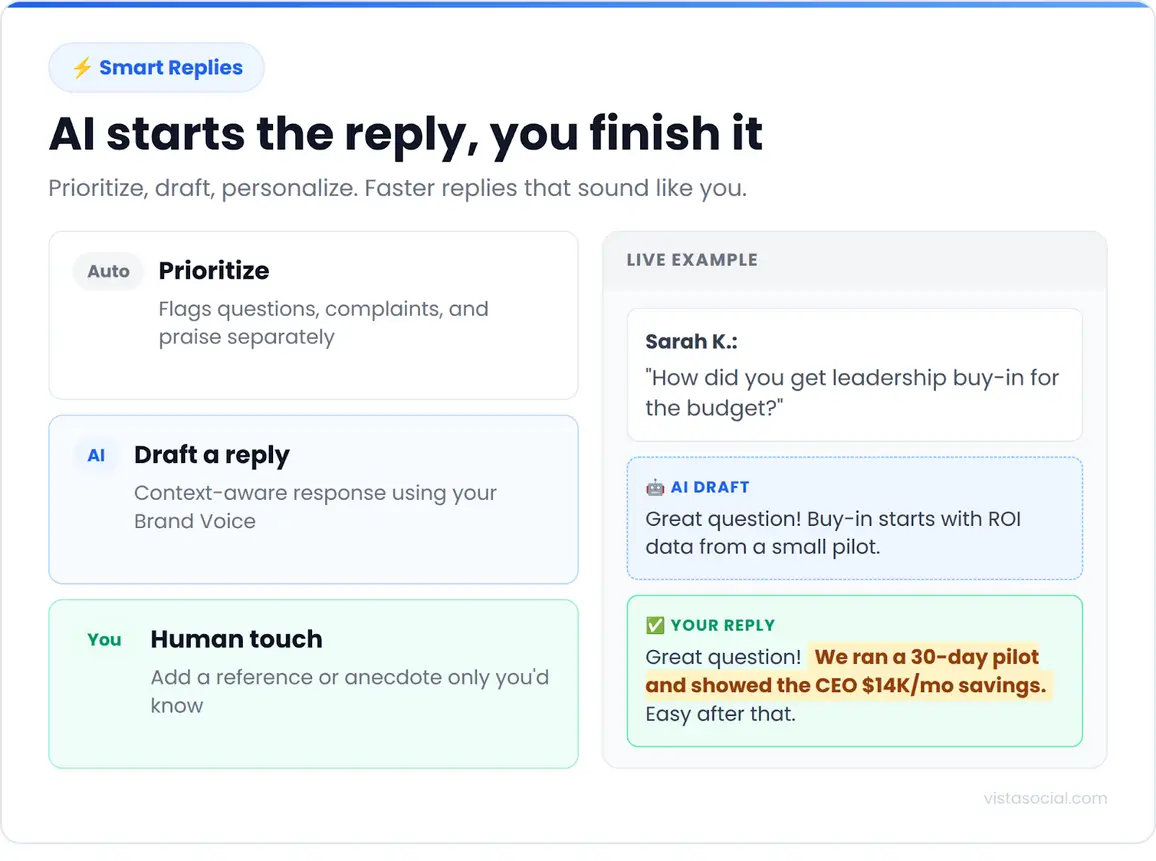 An infographic sharing how AI can help you draft LinkedIn replies.