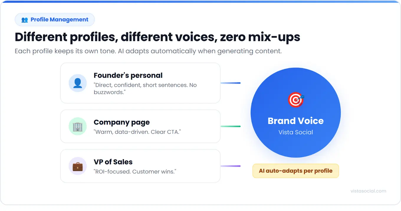 An infographic sharing how each profile you manage should have its own brand voice.