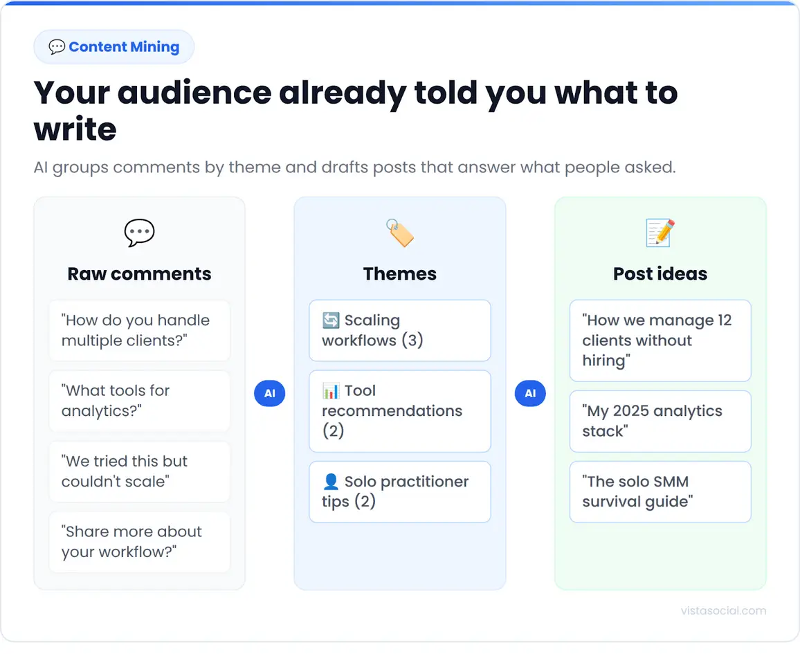 An infographic sharing content mining tips.