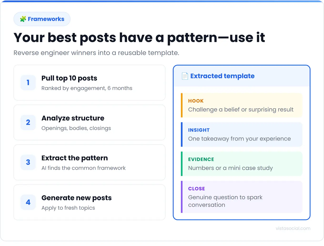 An infographic sharing how to extract content frameworks with AI.