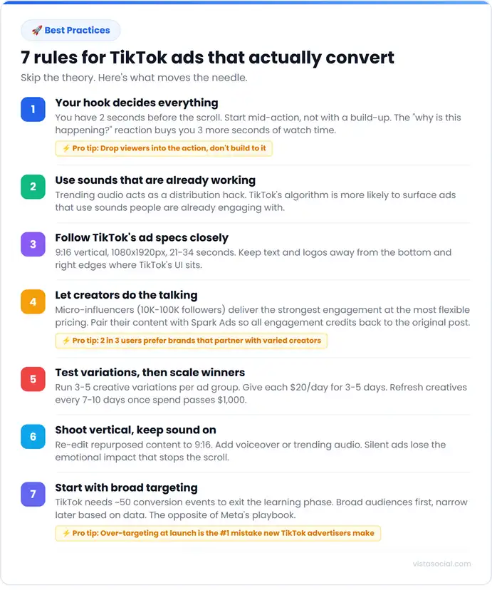 An infographic sharing 7 rules for TikTok ads that actually convert.