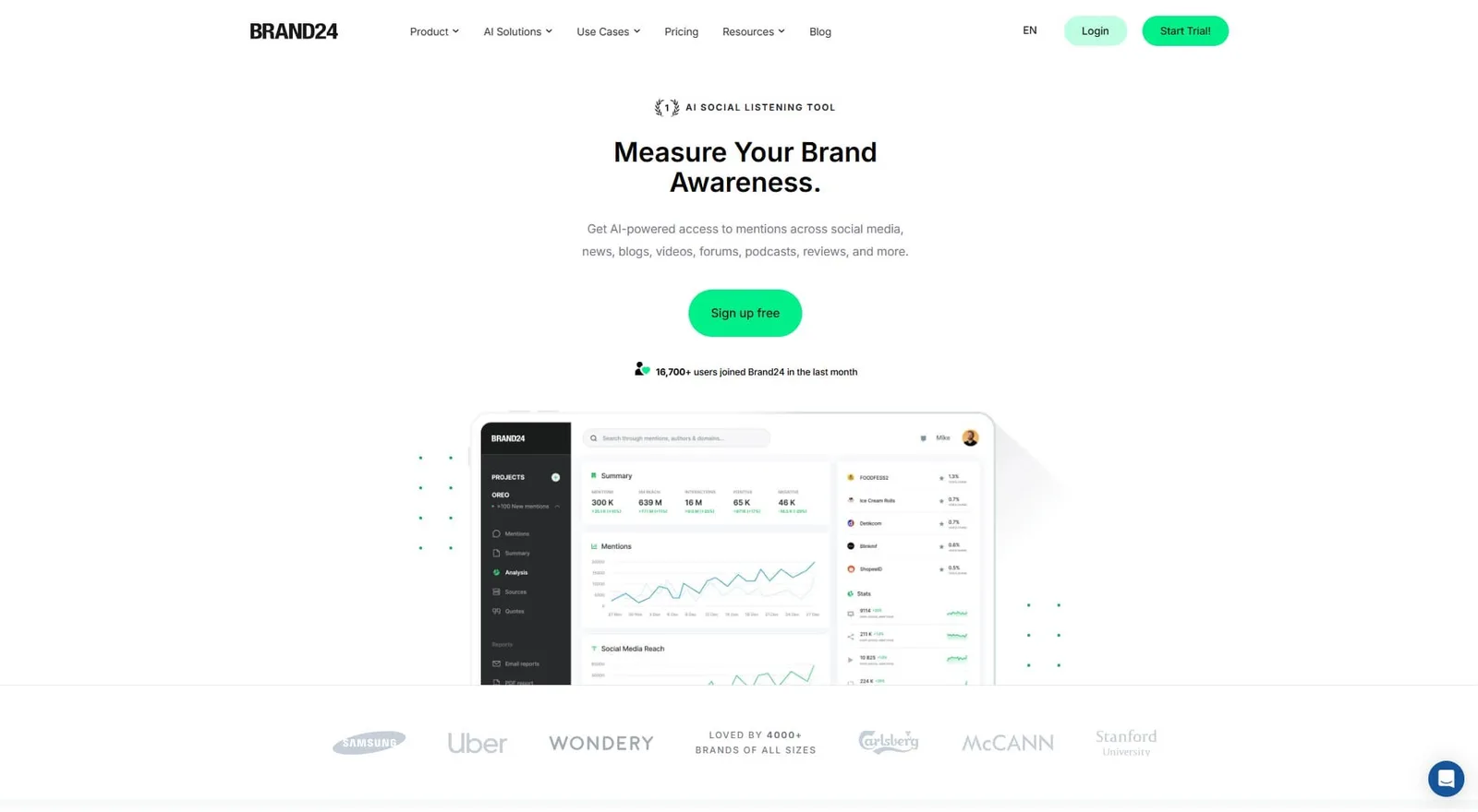 Reddit marketing tool Brand24's website.