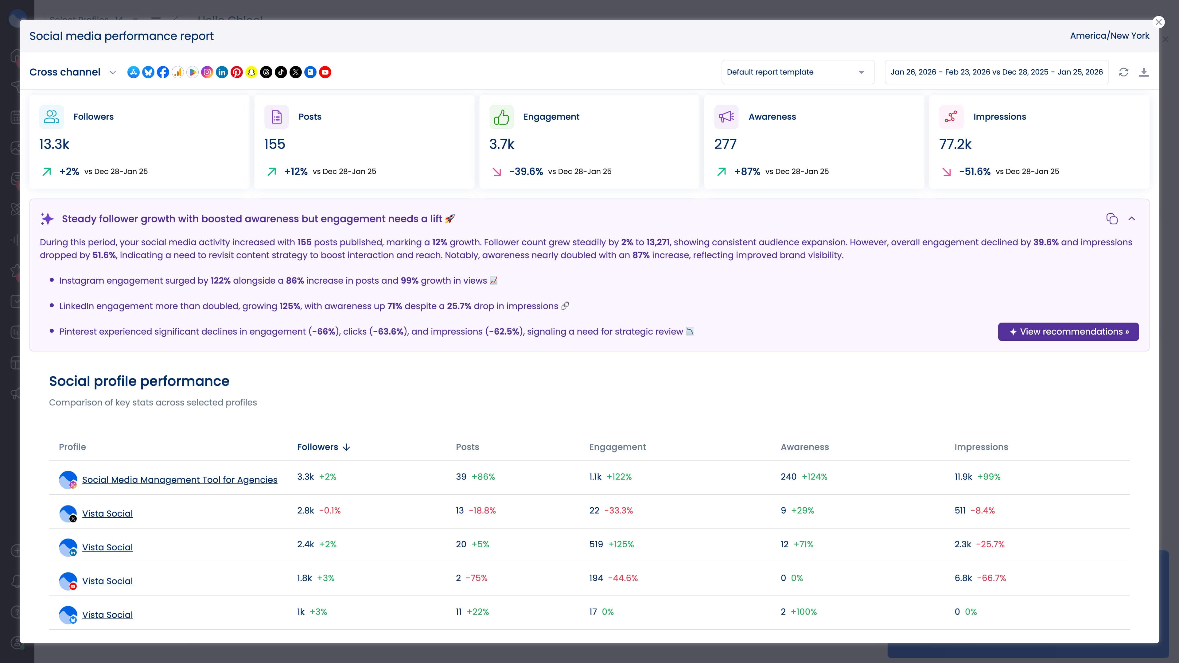 A social media performance report in Vista Social.