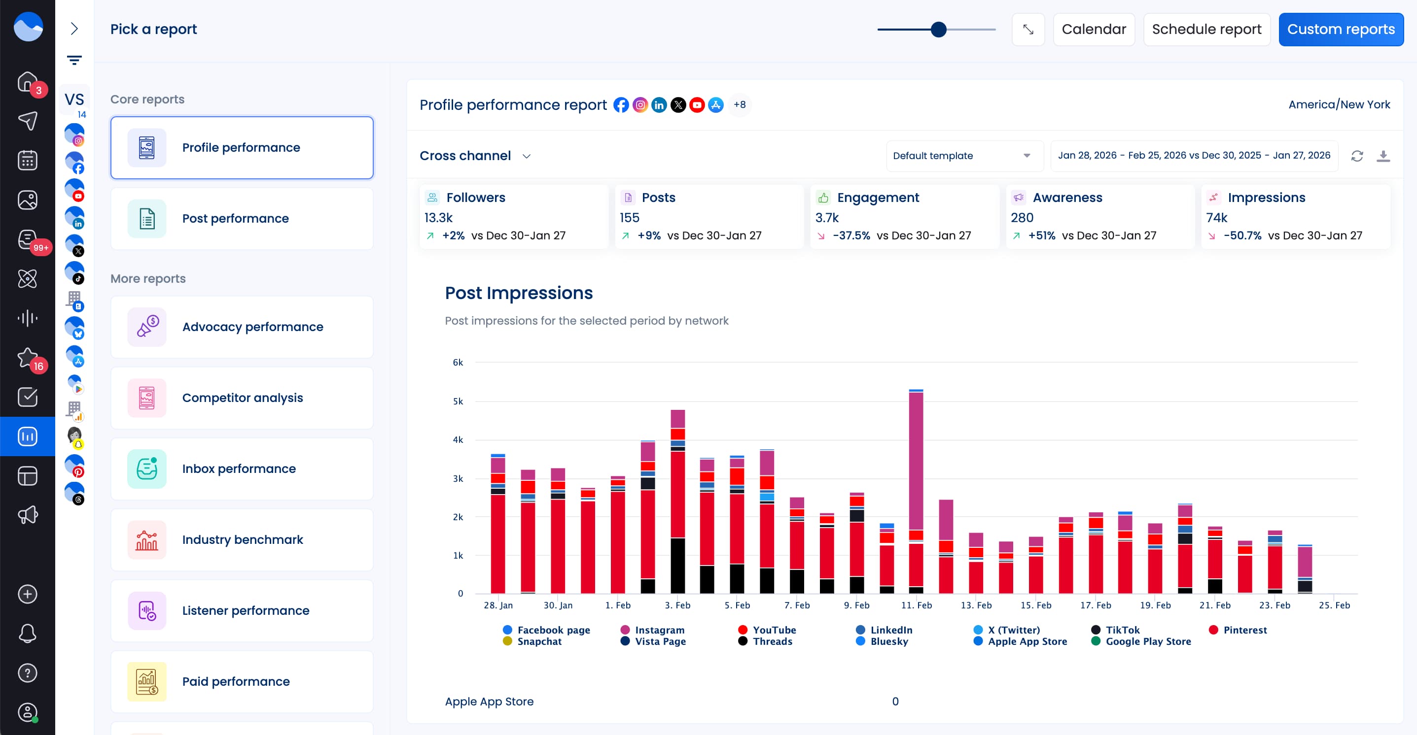 A social media report sharing impressions data.
