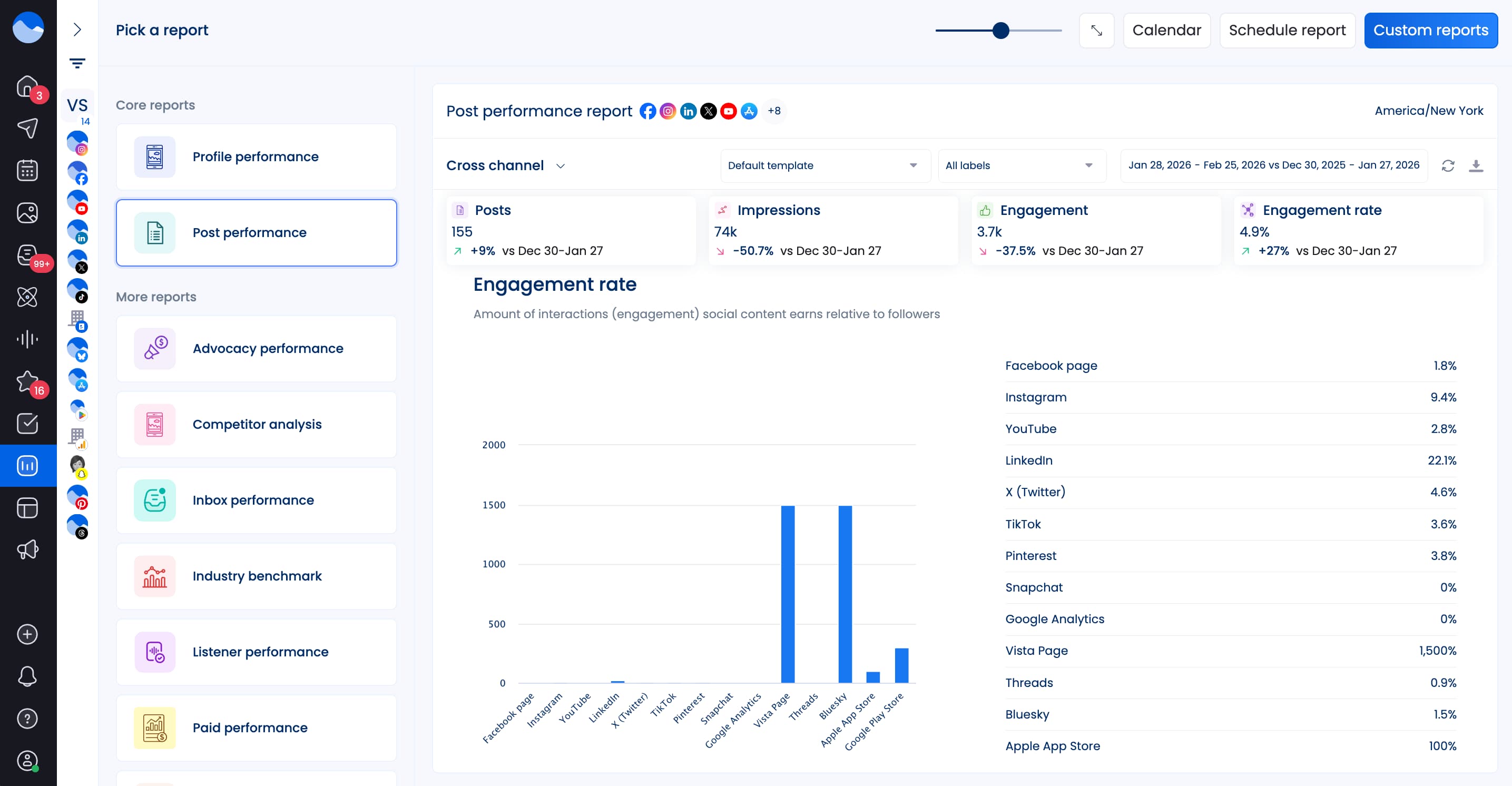 A social media report showing engagement rate.