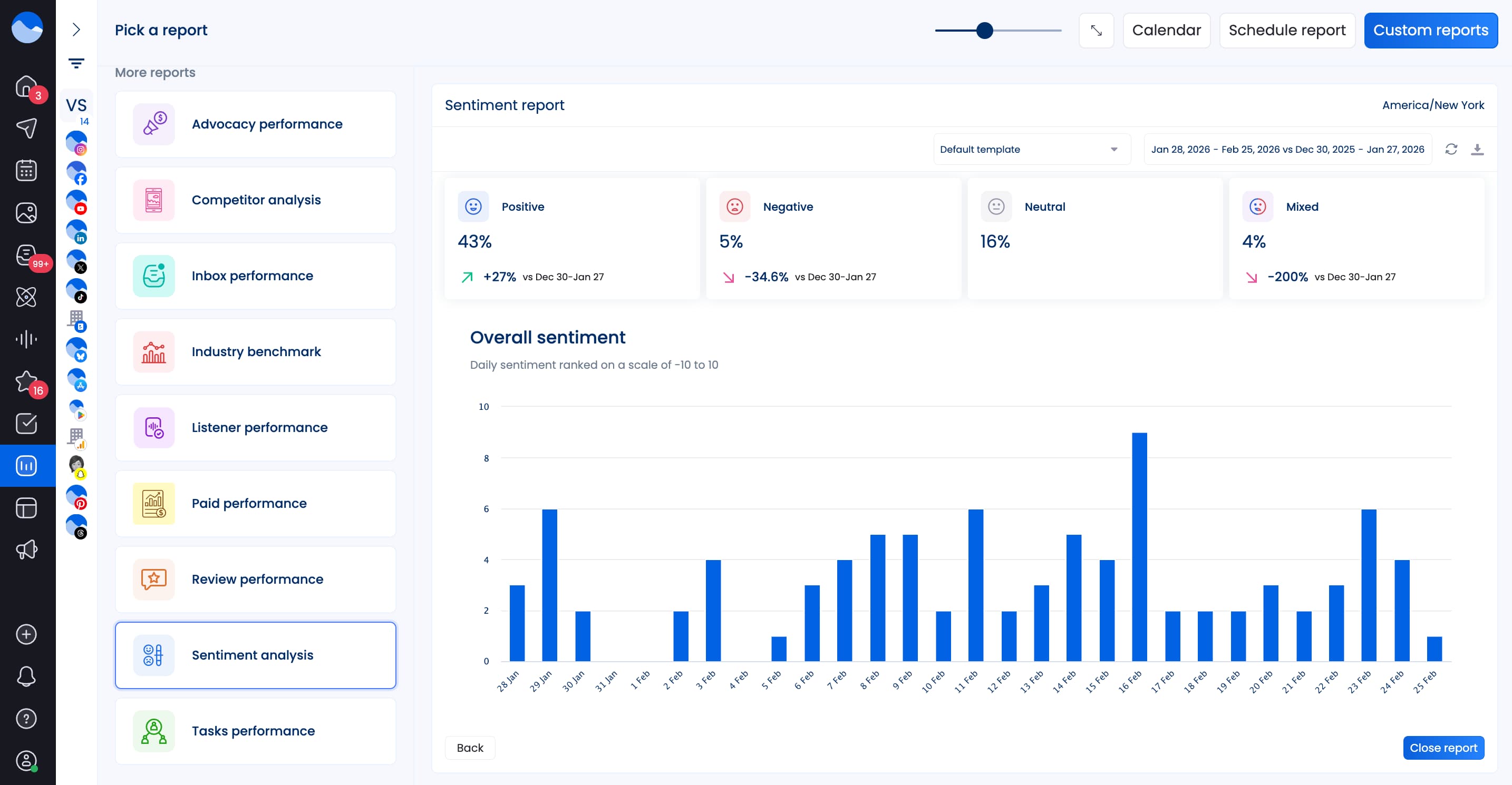A social media report showing sentiment analysis.