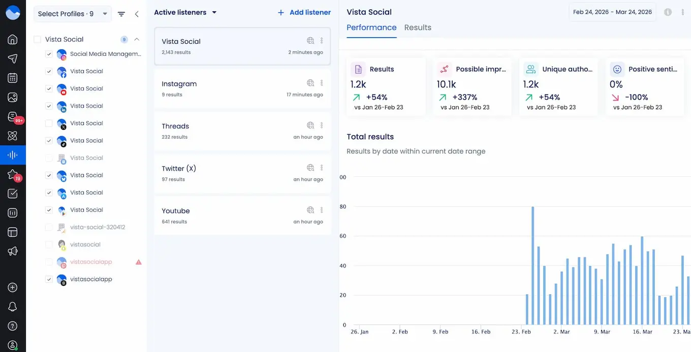 The social listening dashboard in Vista Social.