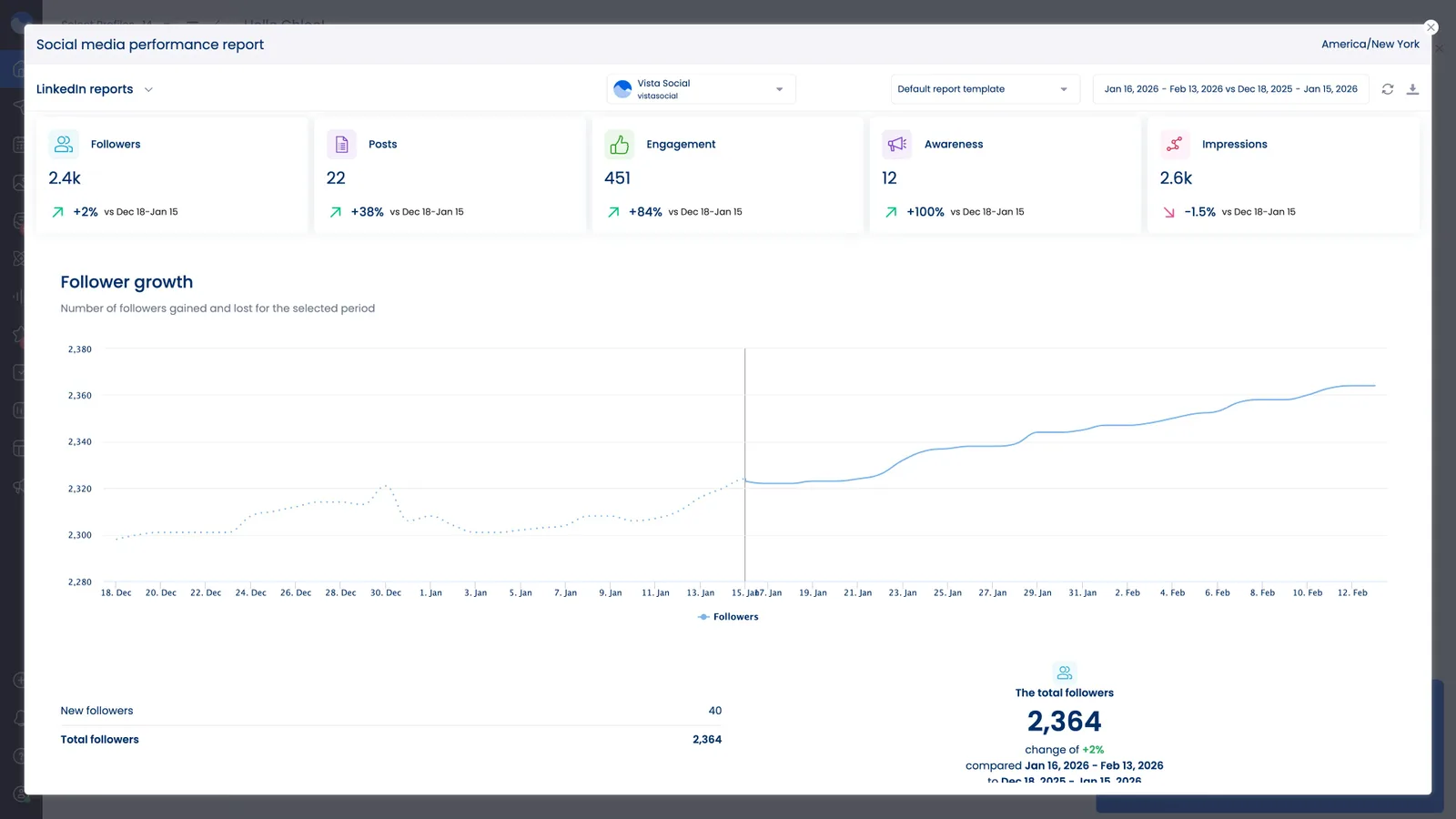 A social media post performance report inside Vista Social.