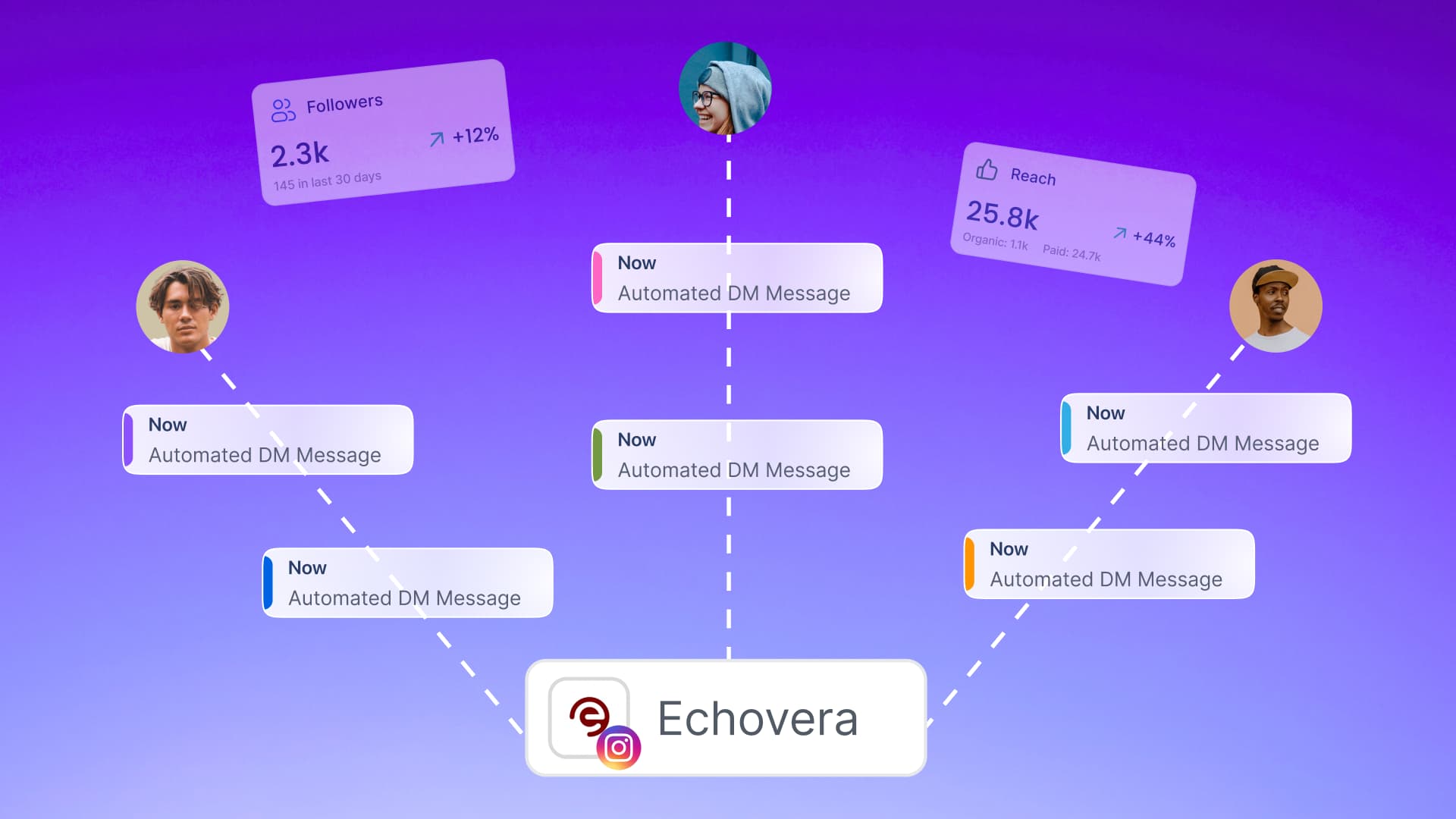 How to Grow Your Followers With DM Automation