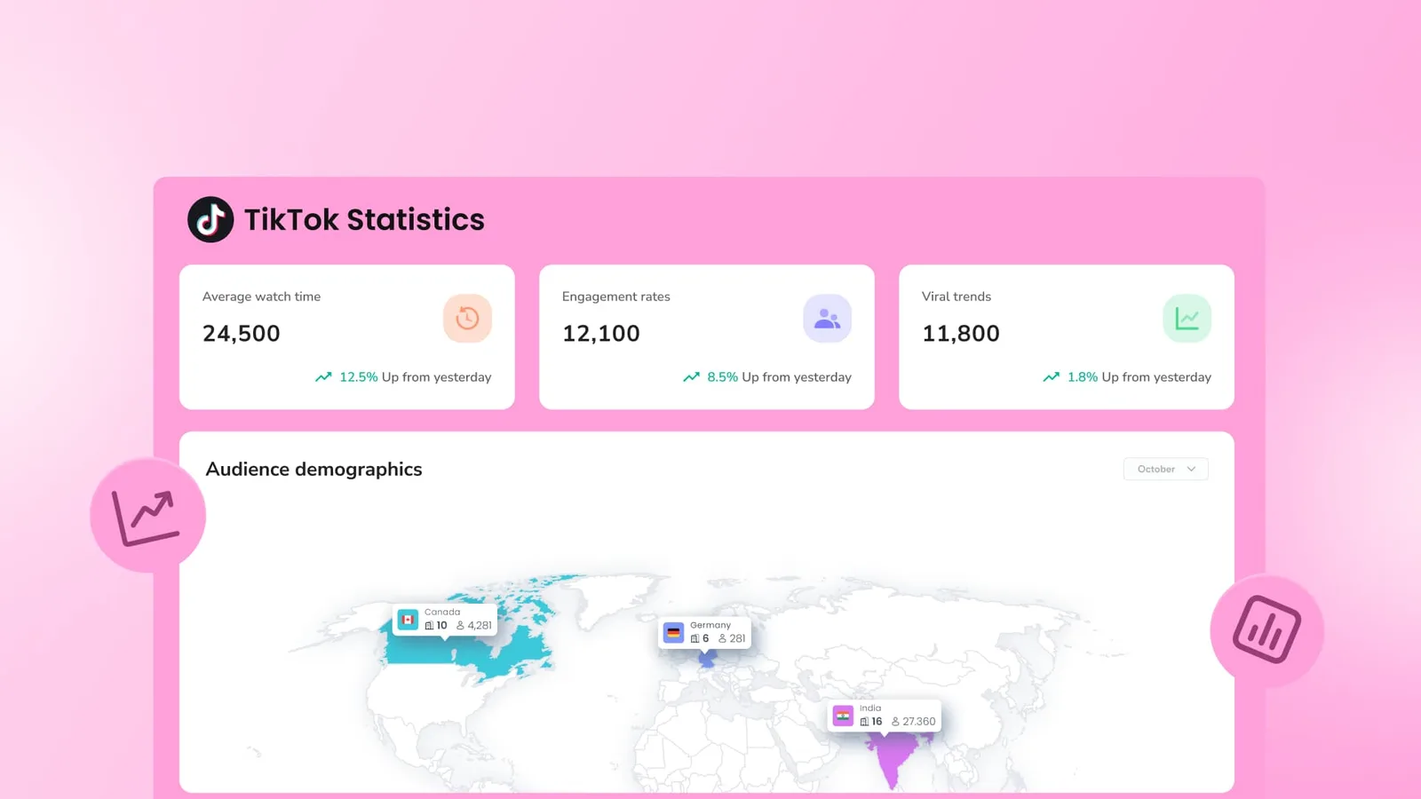 36 TikTok Statistics Every Marketer Needs to Know | Vista Social