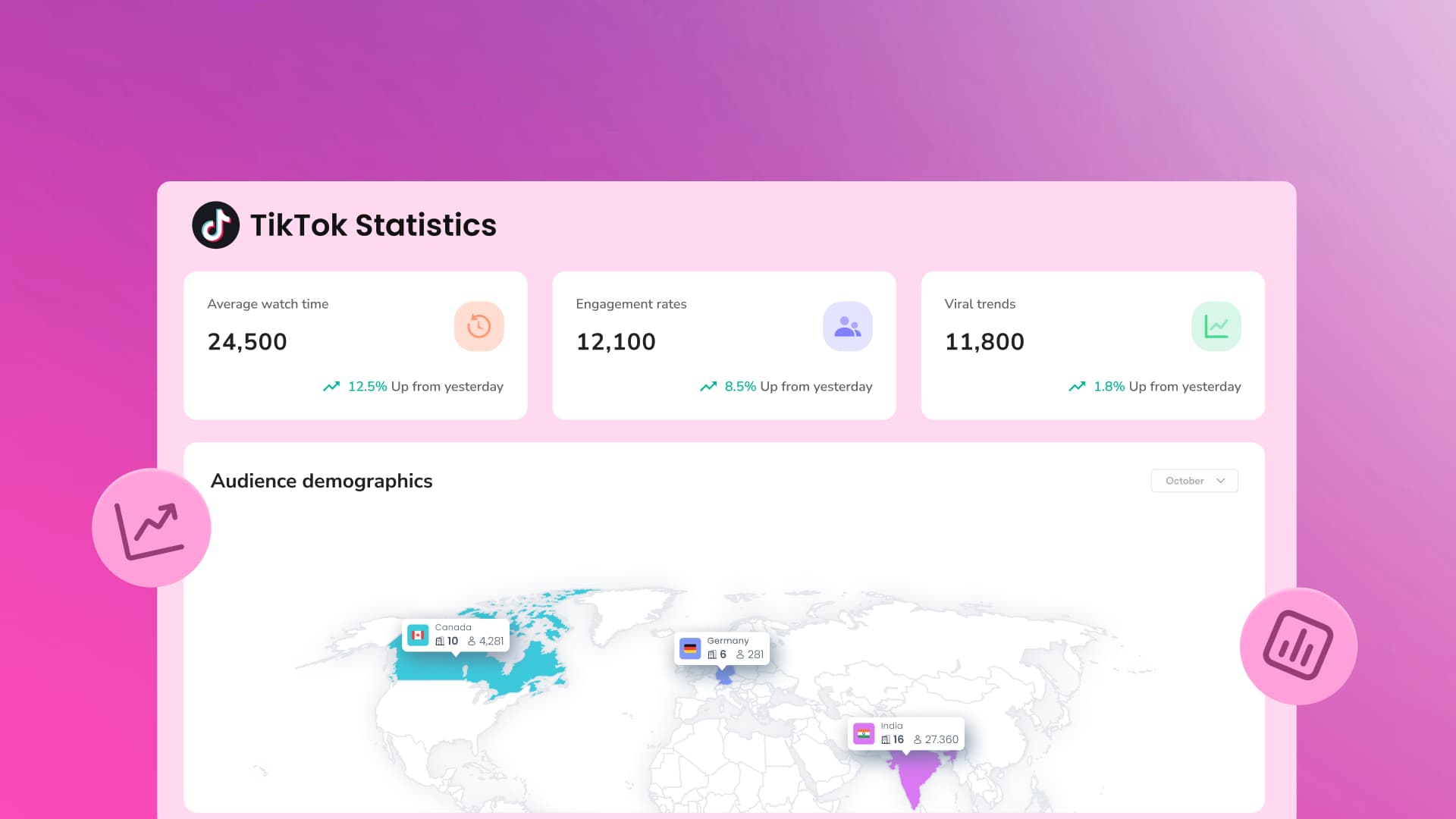 36 TikTok Statistics Every Marketer Needs to Know 36 TikTok Statistics Every Marketer Needs to Know