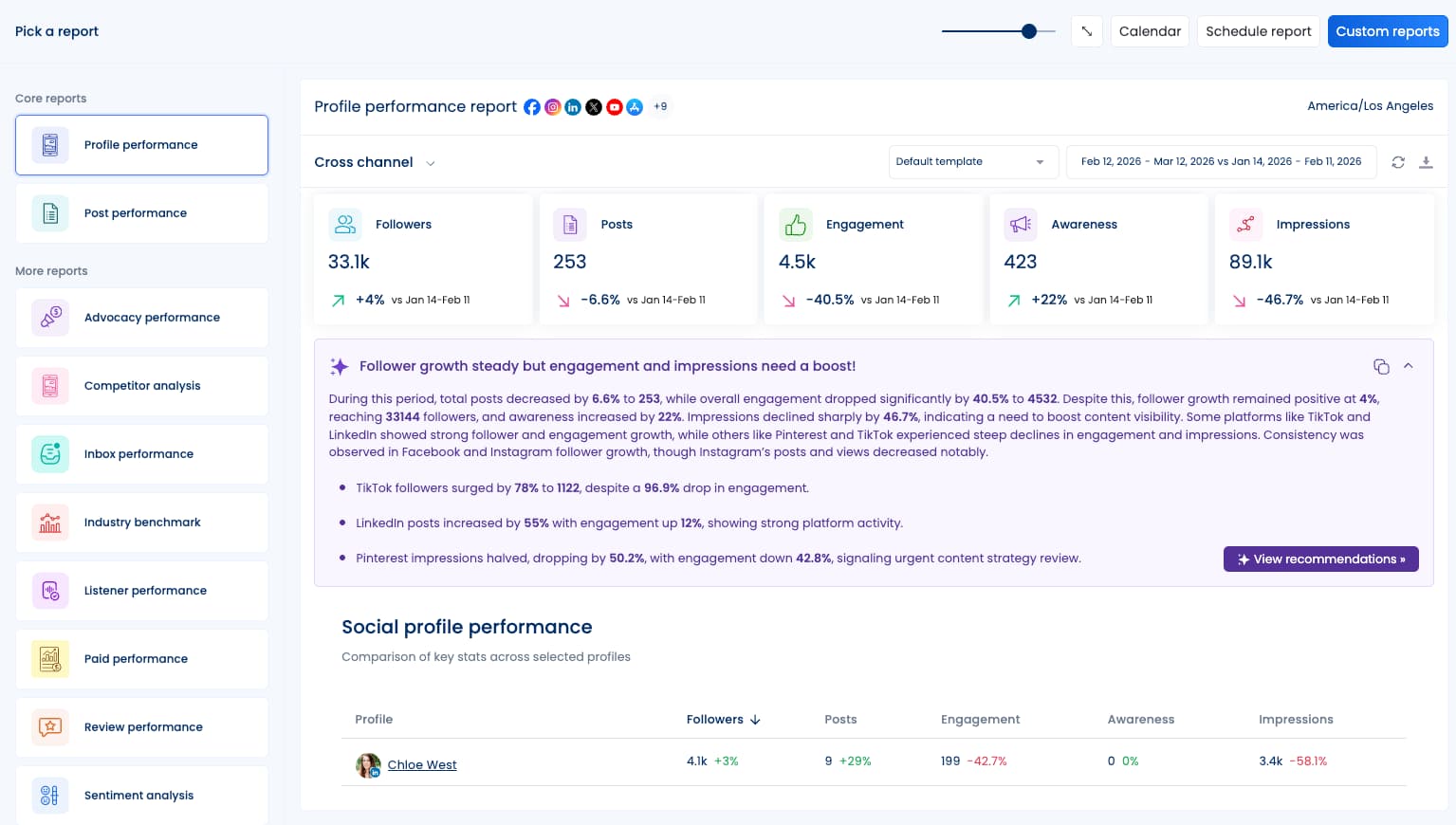 A cross-channel profile performance report inside Vista Social.