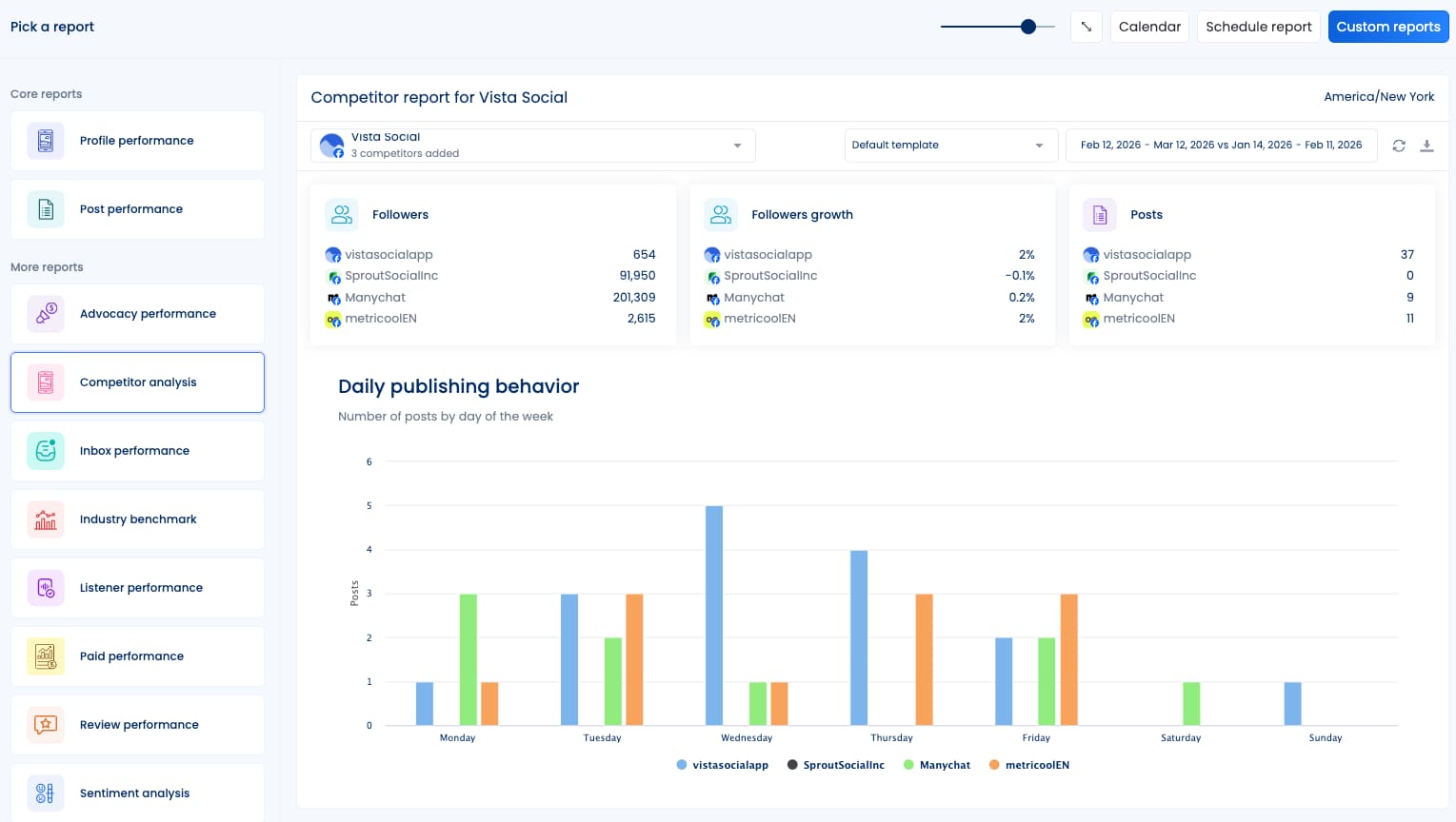A competitor analysis report inside Vista Social.
