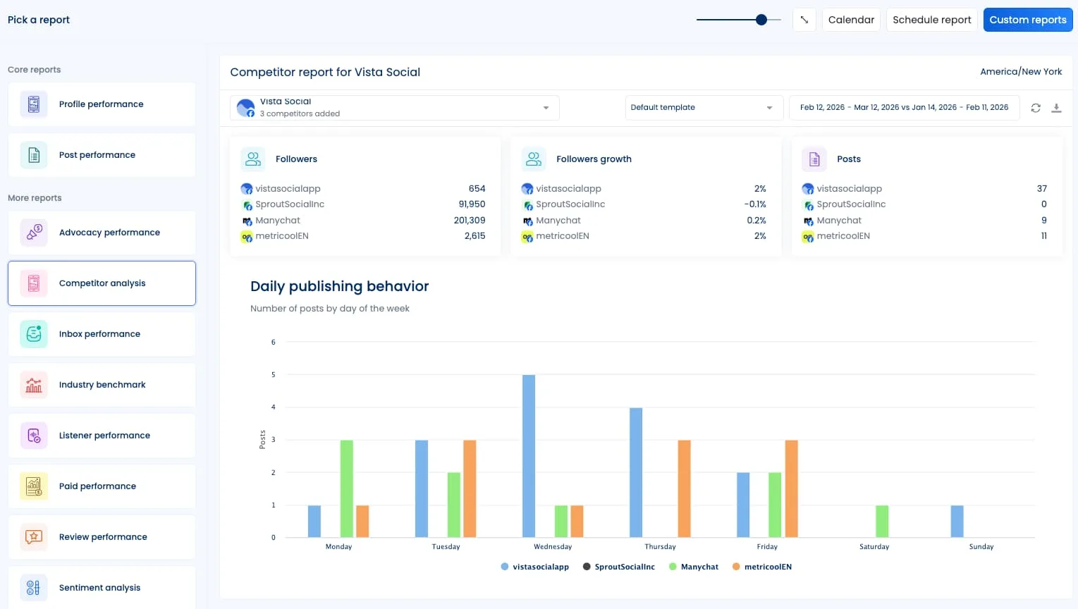 A competitor analysis report inside Vista Social.