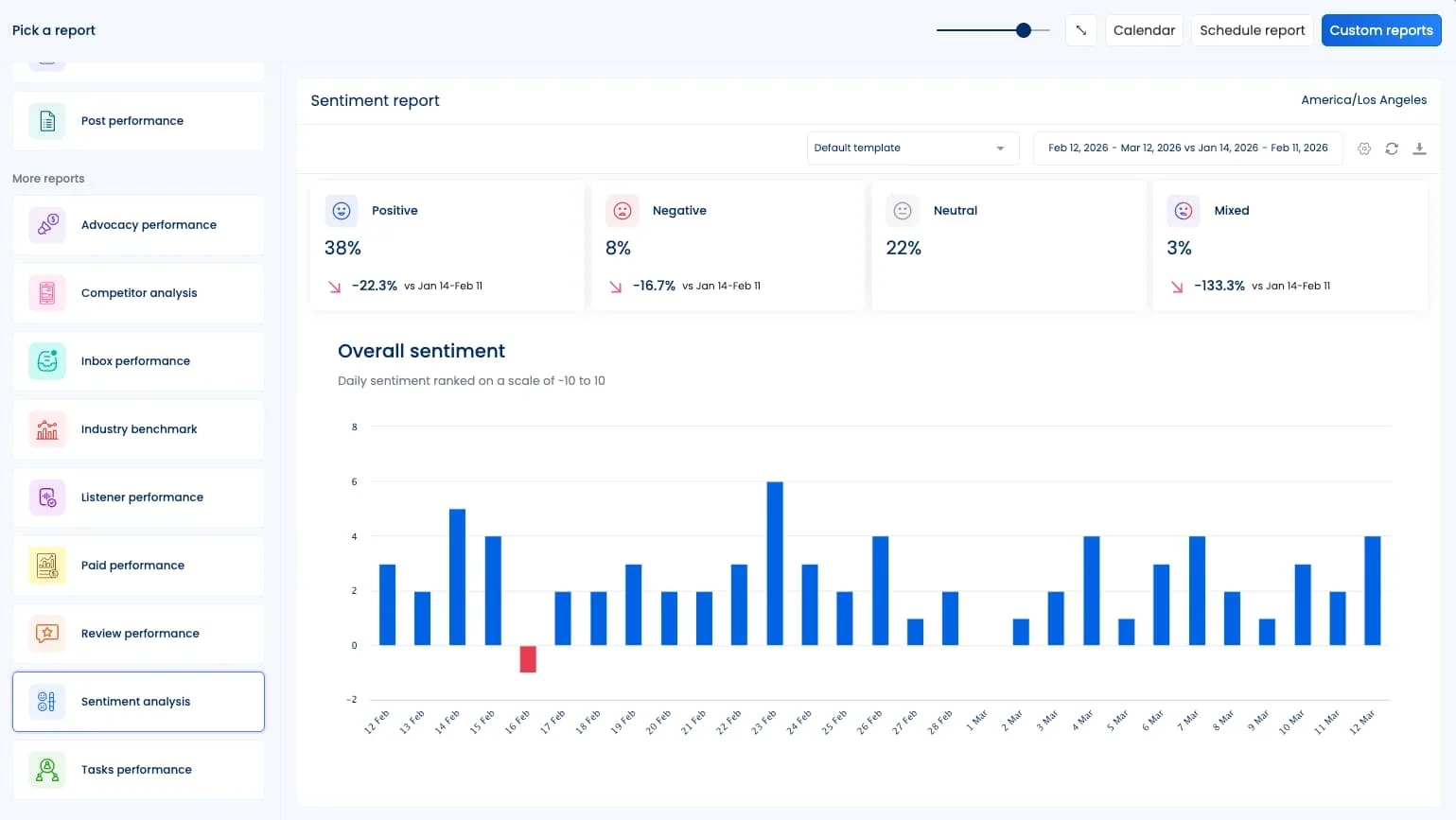 A sentiment analysis report inside Vista Social.
