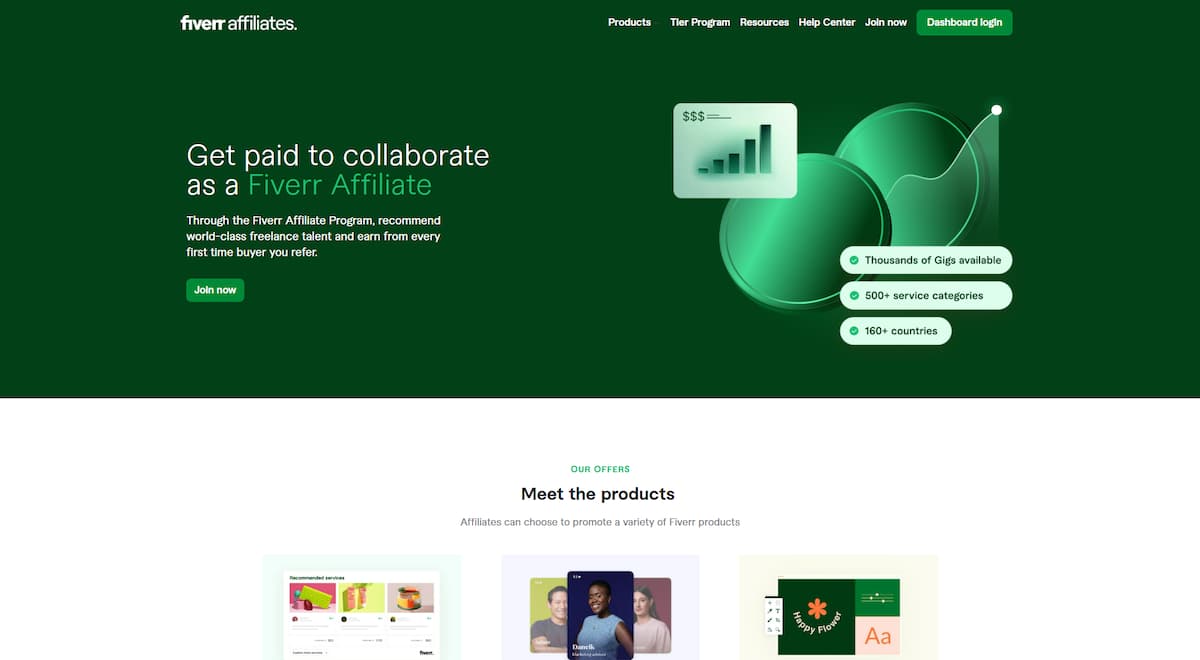 Fiverr's affiliate program details page.