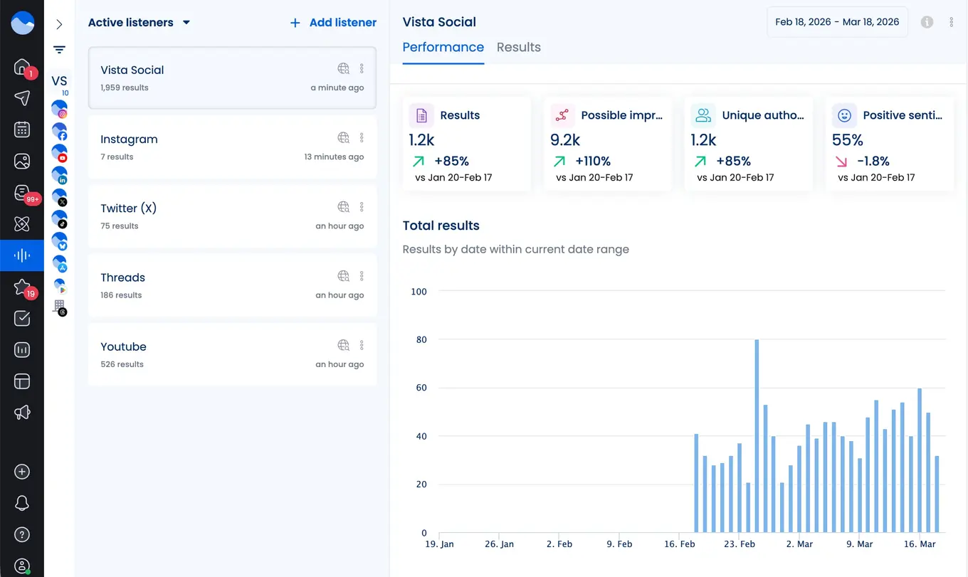 An active social listener report in Vista Social.