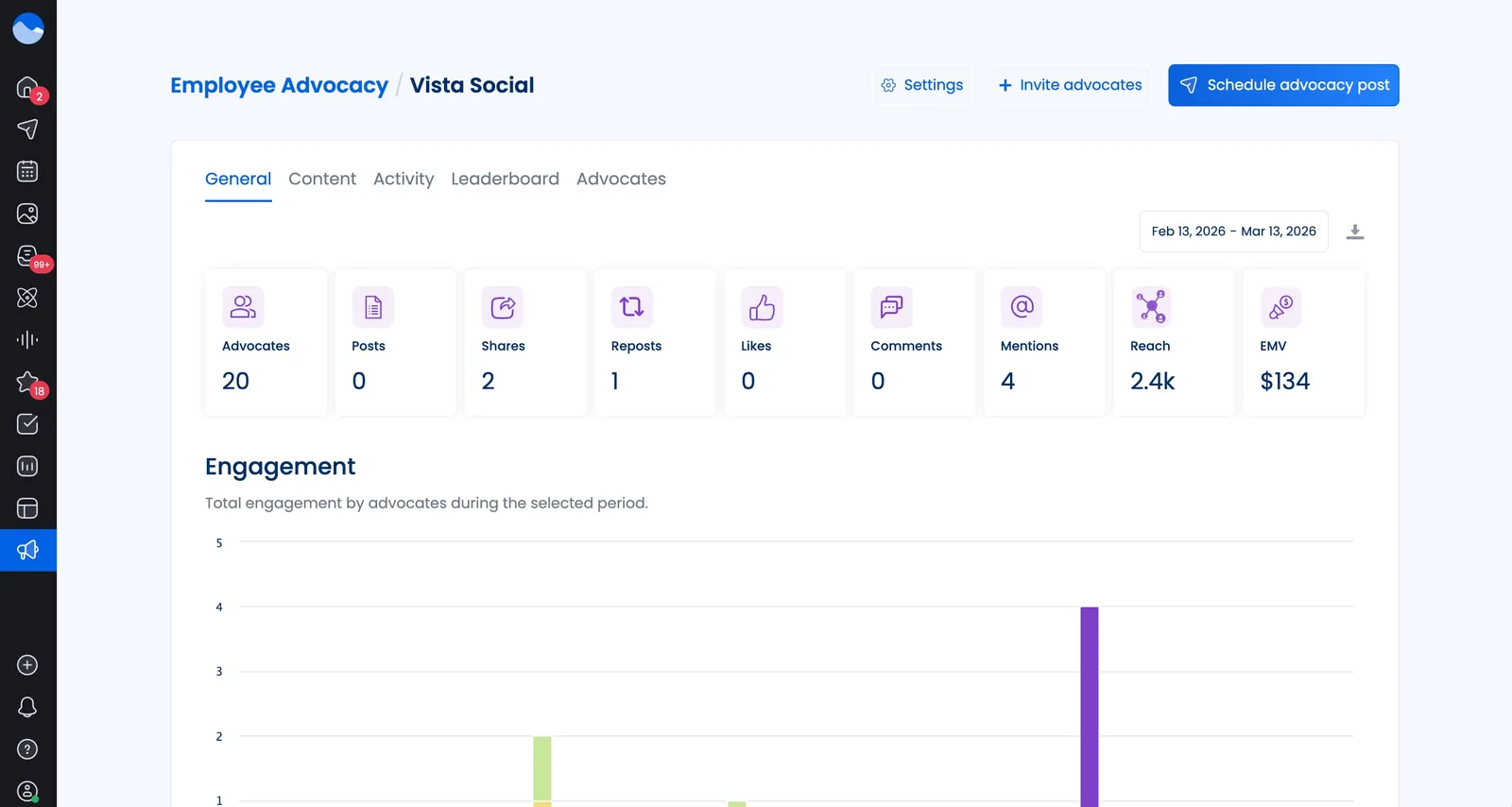 Vista Social's employee advocacy dashboard.