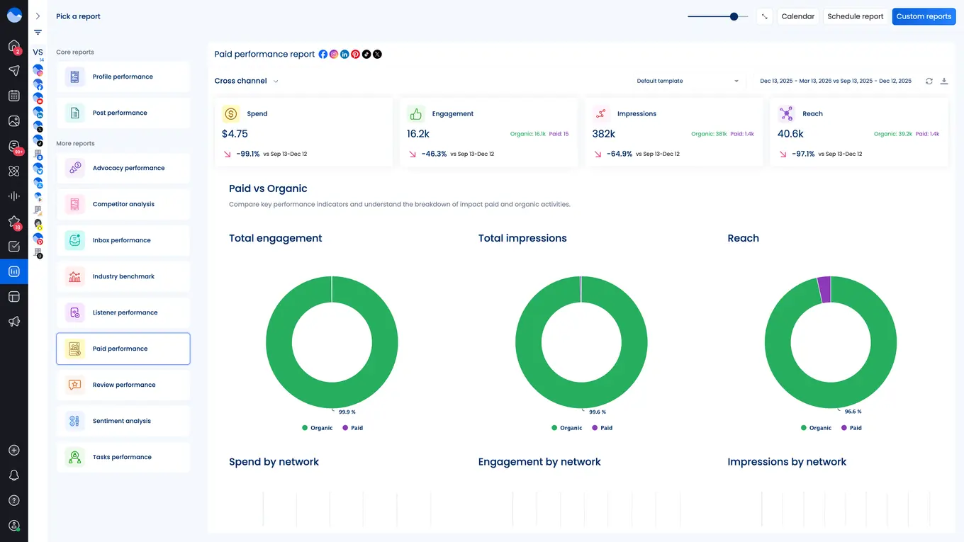 A paid performance report inside Vista Social.