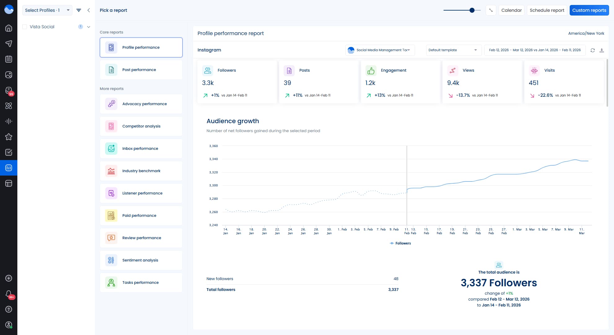 The Vista Social reporting interface.