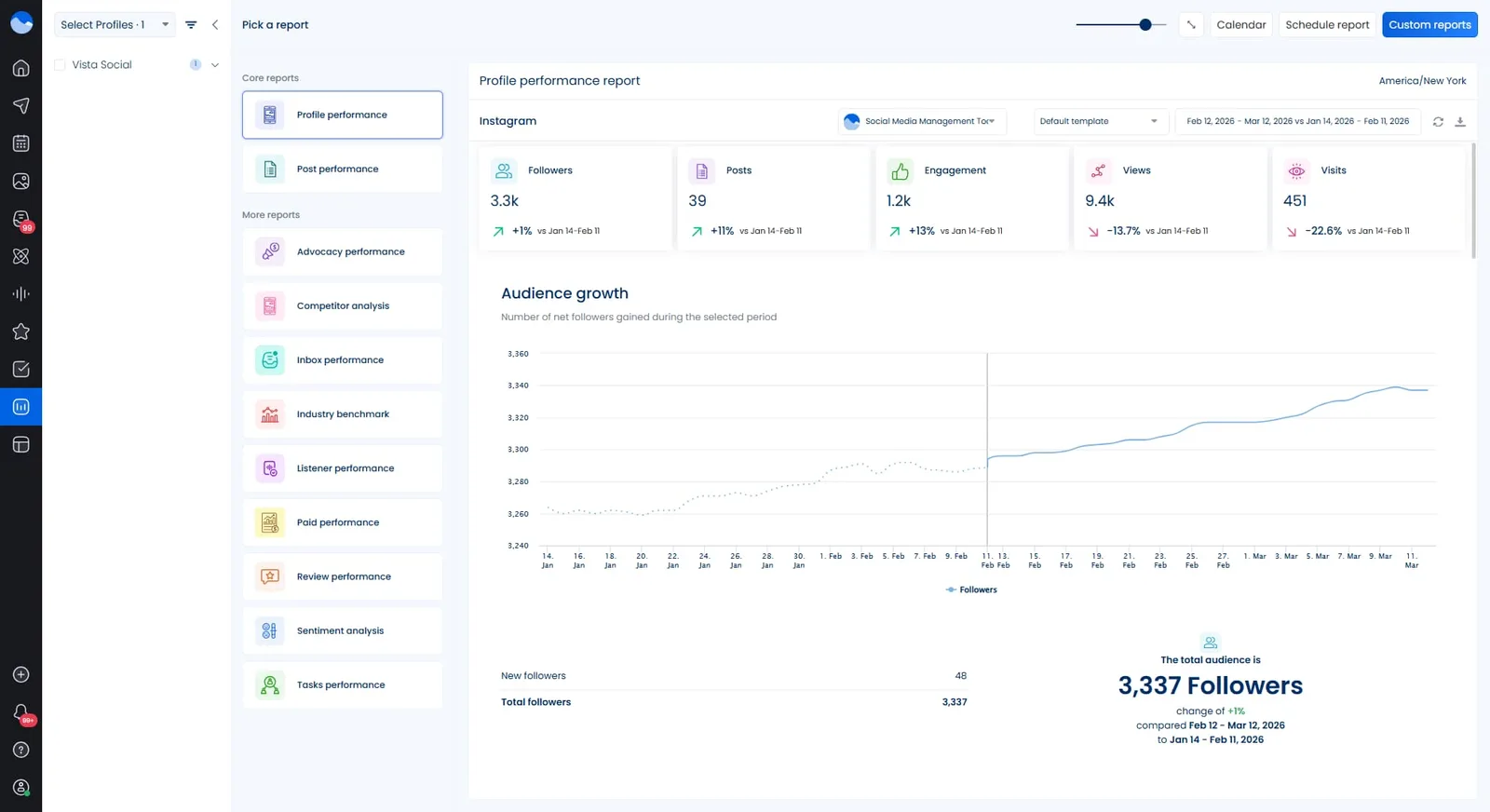 The Vista Social reporting interface.