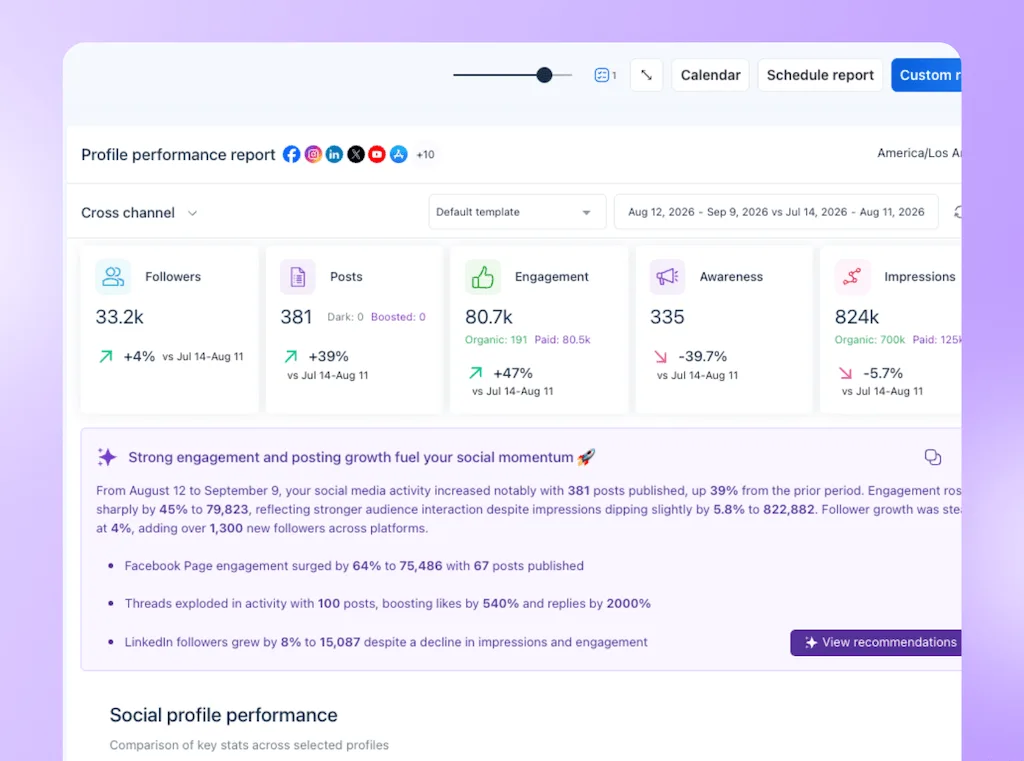 The cross-channel Profile performance report in Vista Social displaying overall follower counts, total posts, engagement rates, and key metrics.
