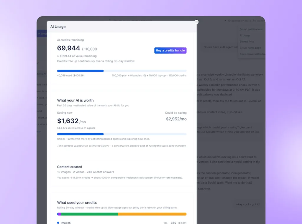 The AI Usage analytics modal window in Vista Social tracking remaining AI credits, monthly labor cost savings, and content generation metrics.