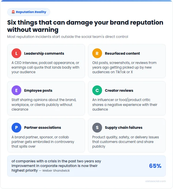 An infographic sharing six things that can damage your brand reputation.
