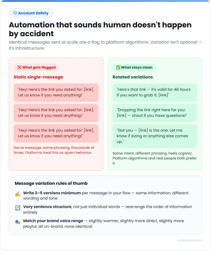 An infographic showcasing repeated automated DMs versus variated automated DMs.