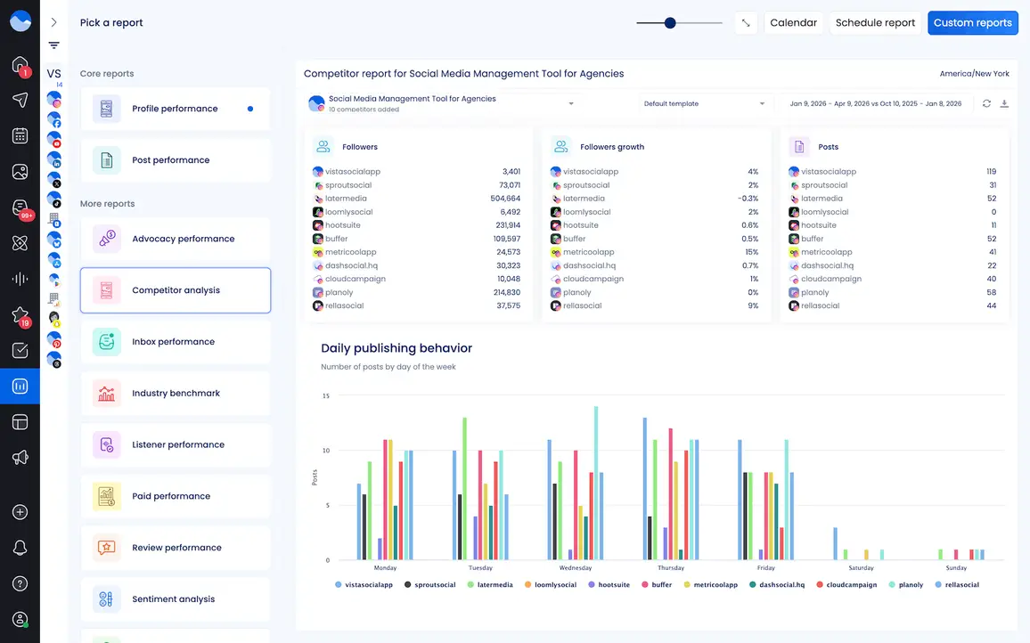 A competitor analysis report inside Vista Social.