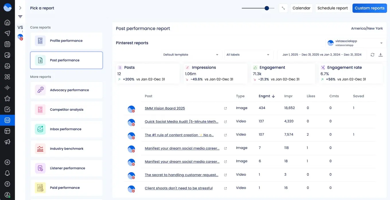 A Pinterest post performance report in Vista Social.