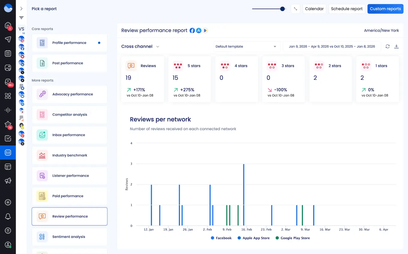 The review performance report inside Vista Social.