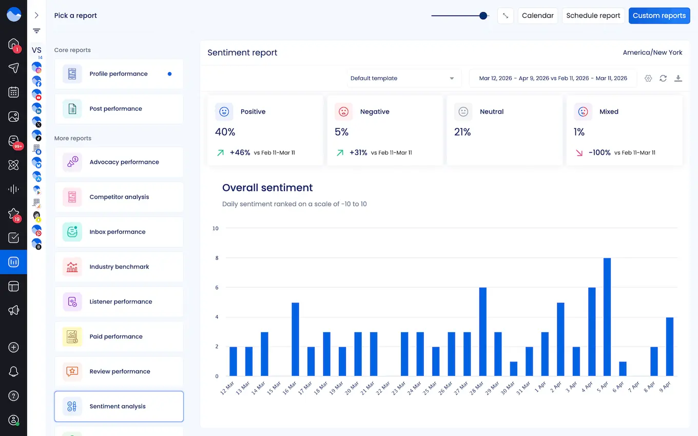 The Vista Social sentiment analysis report.