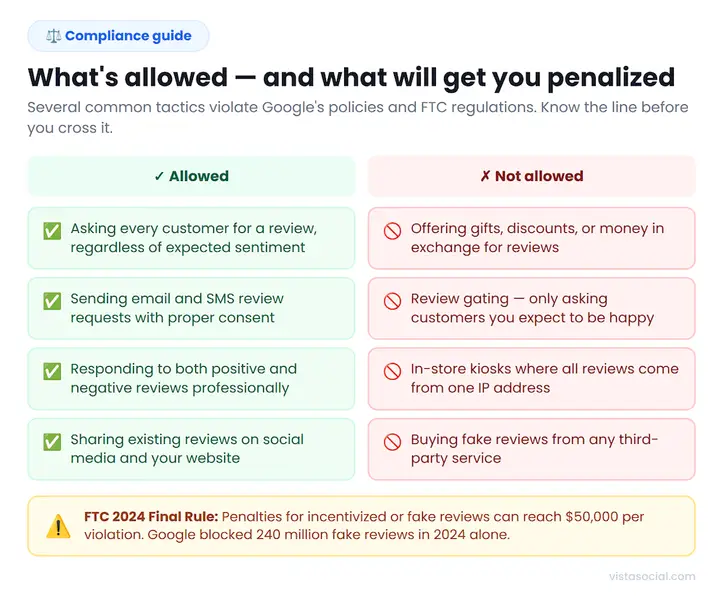 An infographic highlighting what's allowed and what's not when asking for reviews.