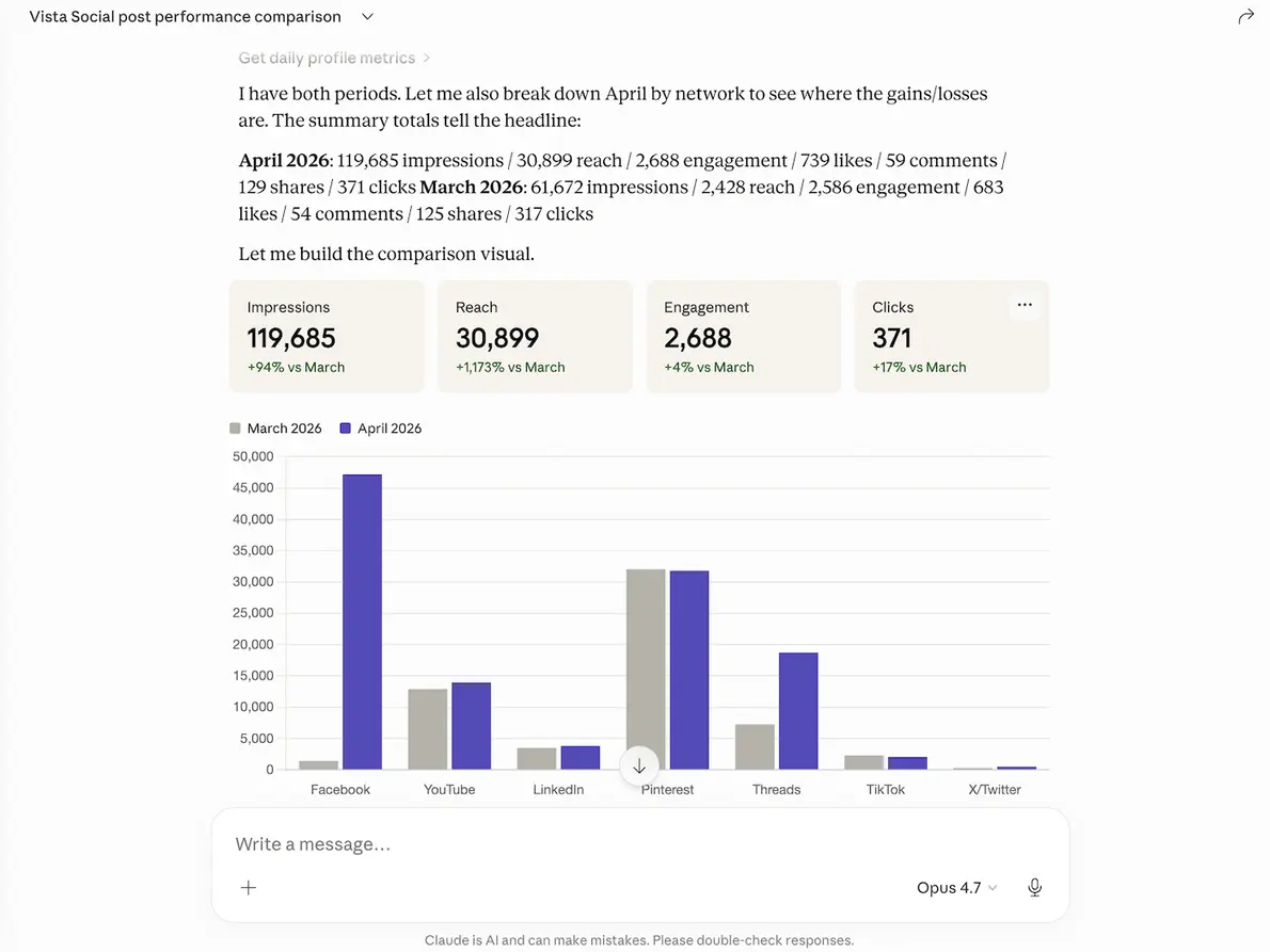 A Claude interface providing social media analytics data through an MCP connection.