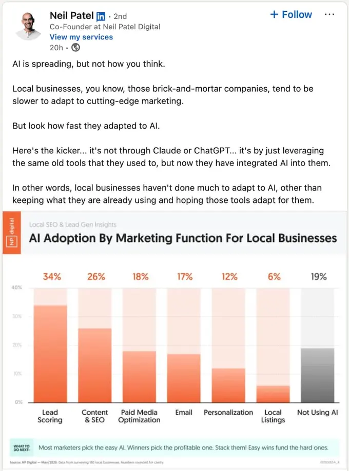 A screenshot of a founder-led LinkedIn post from Neil Patel.