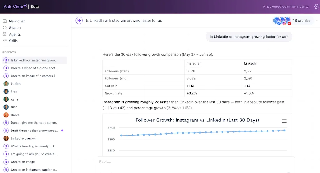 An Ask Vista chat window displaying a thirty-day follower growth comparison table and line graph for Instagram and LinkedIn.