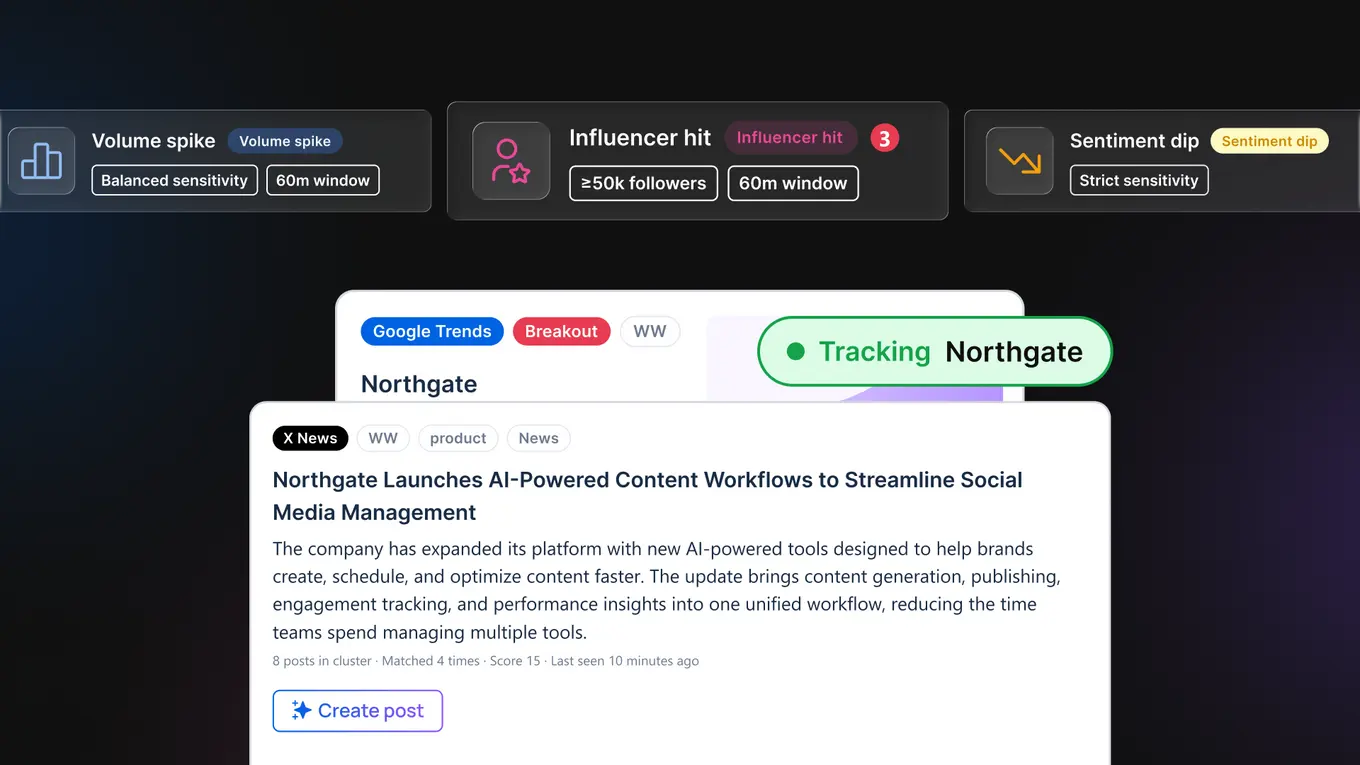 Introducing Advanced Social Listening: Track Trends Around Your Brand, Industry, and Keywords