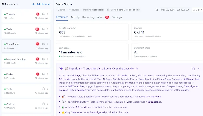 Vista Social's listening overview dashboard showing tracked trend results, sources, and a monthly summary box.