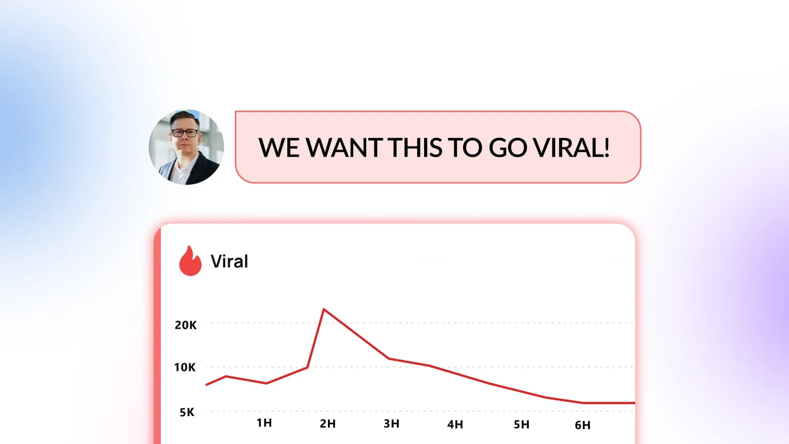 An graphic panel showcasing a line graph with a rapid, spiked metric peak labeled "Viral."