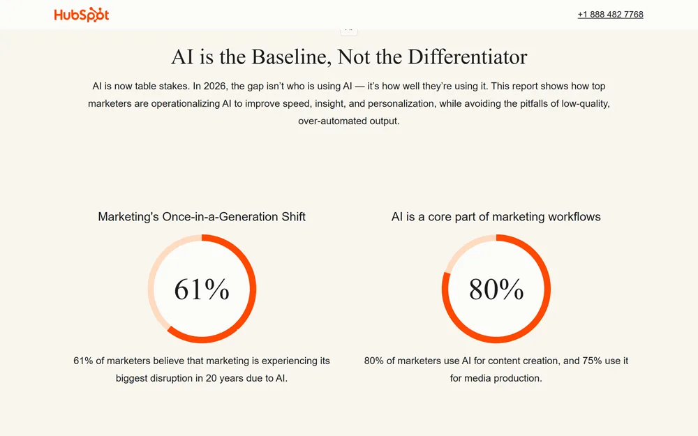 HubSpot chart: 61% of marketers call AI marketing's biggest disruption in 20 years, and 80% use AI for content creation.