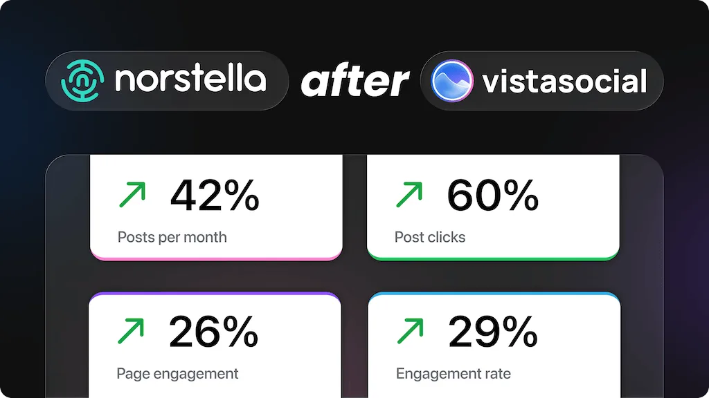 A metrics summary graphic displaying performance growth percentages for Norstella after implementing Vista Social.