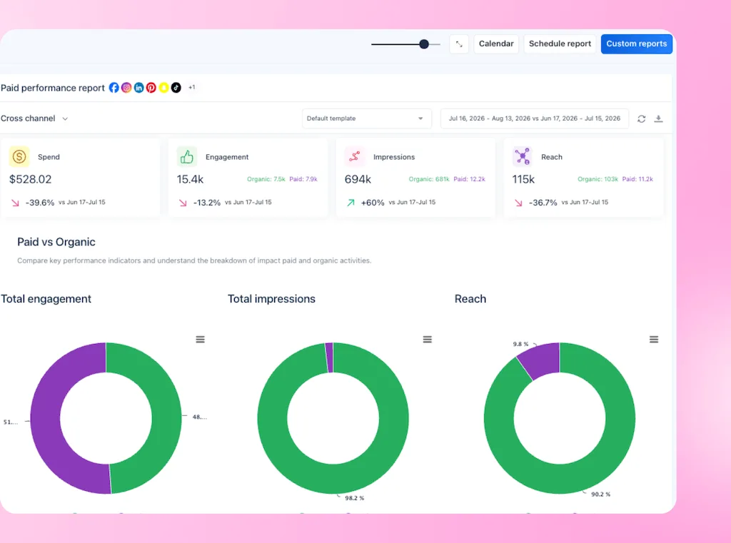 The Paid Performance Report screen in Vista Social displaying ad spend metrics alongside paid versus organic donut charts.